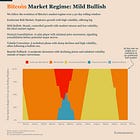 Bitcoin Market Monitor