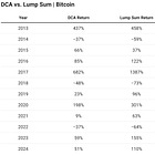 Crypto DCA