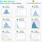 11 Key Probability Distributions in Data Science