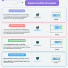 Optimize Your Cache with These 4 Cache Eviction Strategies