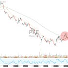 Pfizer Takes Another Shot at a Comeback