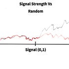 Exploring Signal Strength in Trading
