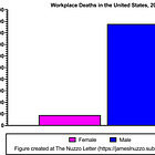 Workplace Deaths by Sex