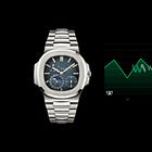 Patek Philippe Nautilus 5712/1A-001: Full Market Analysis