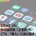 3月4日（火）偽情報対策「企業責任」57% 「個人」に並び最多
