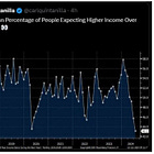 Market Moves Like These "Have Not Ended Well"