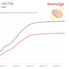 💎 Growth Gems #98 - Monetization: Pricing experiments