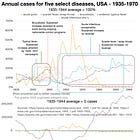 Polio series contents, and three post updates