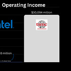 TSMC v Intel in Two Charts