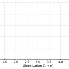 Globalization: The Graveyard of Companies 