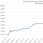 Rates Rise Again as Treasury Auction Comes Up Short