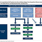Goldman: Buy Gold, Buy Oil
