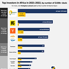 💸 The most active investors in Africa 