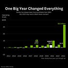 Nvidia v AMD in Three Charts