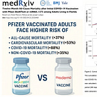 NEW STUDY — Pfizer Recipients Face 37% Higher Risk of Death Than Moderna Recipients