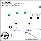 Unlocking the Fangio coverage system.