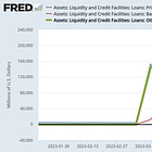 Is the Fed Financing the FDIC?