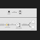 Umbra Stealth Payments