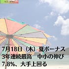 7月18日（木）夏ボーナス3年連続最高 中小の伸び7.8%、大手上回る