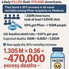 Pfizer mRNA Shots Alone Likely Responsible for Over 470,000 American Deaths: MIT/Florida Surgeon General Study