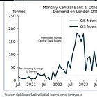 Goldman: Here's Why Gold Rallied Last Week