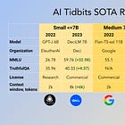 AI Tidbits 2023 SOTA Report