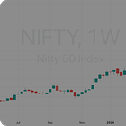 Weekly Market Analysis for June 10-14, 2024