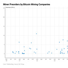 Bitcoin’s Compute Power Poised to Slow—Finally