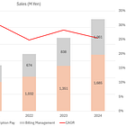 Fast-growing at 25%/year and a forward EV/EBIT of 3.3
