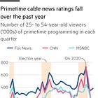 From Distortion to Farce 