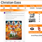 Home Sweet Home: Christian Gass