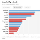 How Project 2025 Will Decimate the American Economy, Destroy Your Savings, and Ruin Your Life