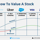 🔍 How To Value A Stock: The Ultimate Guide