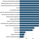 Ethical AI Standards by Region [PART 2 Supplement in "Unfair use?" series]