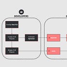 Streamline Your Development Workflow: Deploying Preview Environments on Kubernetes Using Github Actions