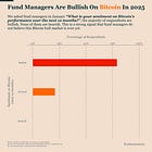 Bullish Bitcoin Despite The Price Action