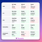 Finvezto Daily Market Bytes, 26 Dec 2024