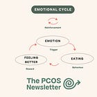 Emotional eating #74