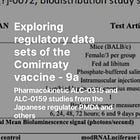 Exploring regulatory data sets of the Comirnaty vaccine - 9a 