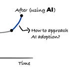 Enforcing the use of AI in engineering teams - good or bad thing?