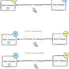 Event driven architectures in payments 2: Compatibility 