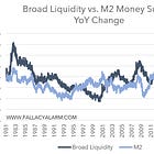 Money Supply ≠ Liquidity