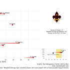 J3 2024 Mid-Season Review