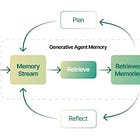6️⃣ Día 6: de Aprendiendo sobre agentes Gestión de Memoria y Contexto