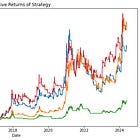 Research Article #35 - Building Robust Trading Systems: The Importance of Signal Validation