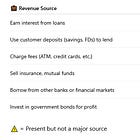 How to Analyse Indian Banks & NBFCs: Complete Beginner’s Guide to Valuation, Risk & Lending Models