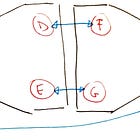 Advanced Prototyping - Week #03