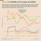 Rethinking Bitcoin’s Role in a 60/40 Portfolio
