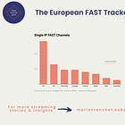 SME#29: The Single-IP FAST Channel Boom