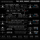 Infographic: The Repo Market Visualized